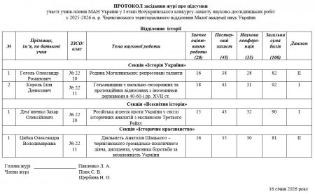 ����� � ���� �������������� ��������-������� �������-������������ ���� ���