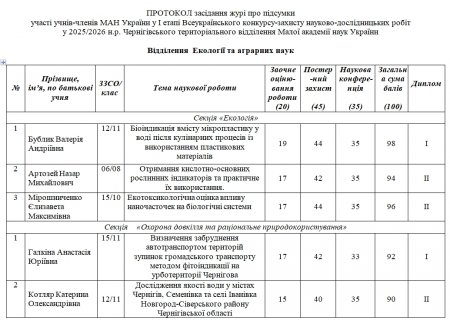 ����� � ���� �������������� ��������-������� �������-������������ ���� ���